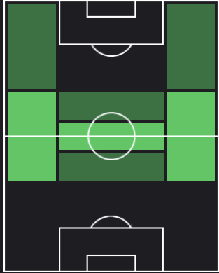 カルロス・ソレールの適正ポジション