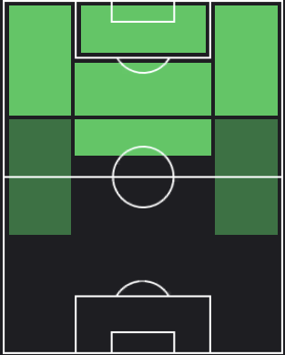 ドリース・メルテンスの適正ポジション