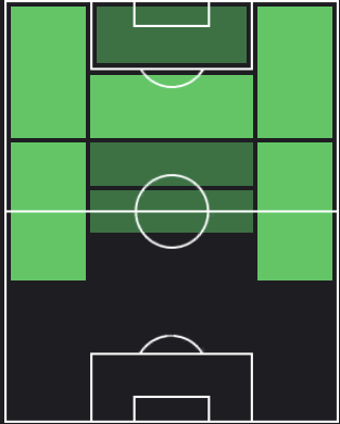 イヴァン・ペリシッチの適正ポジション