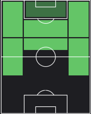 イ・ガンインの適正ポジション