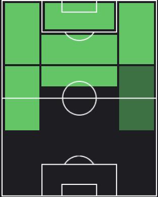 フェリピ・アンデルソンの適正ポジション