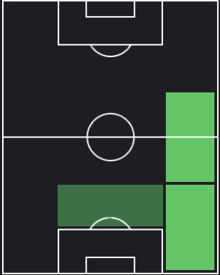 ゴンサロ・モンティエルの適正ポジション