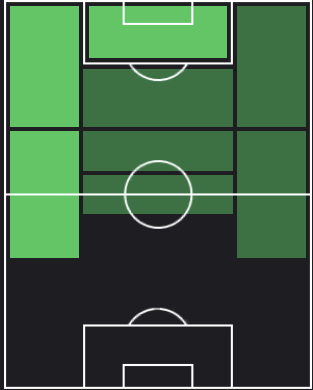 エリック・シュポ・モティングの適正ポジション