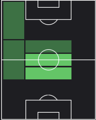 ケフラン・テュラムの適正ポジション