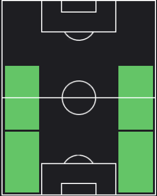 ヨアキム・メーレの適正ポジション
