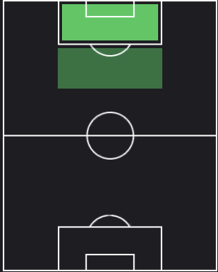 ラスムス・ホイロンの適正ポジション