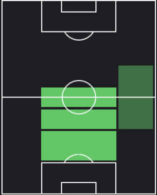 ダニーロ・ペレイラの適正ポジション