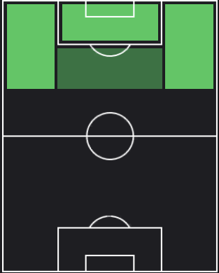 ルーカス・ベルトランの適正ポジション