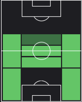フレドリク・アウルスネスの適正ポジション