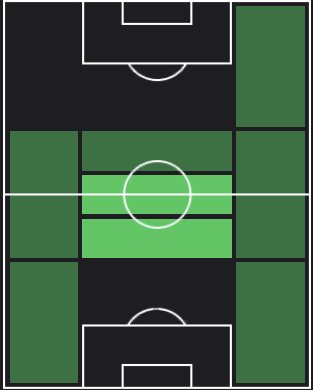 バンジャマン・アンドレの適正ポジション