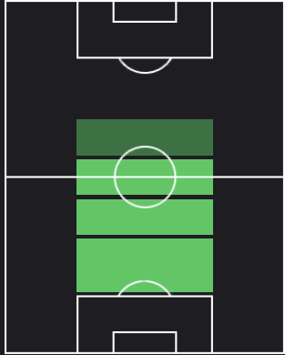 スベルディアの適正ポジション
