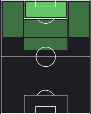 サルダル・アズムンの適正ポジション