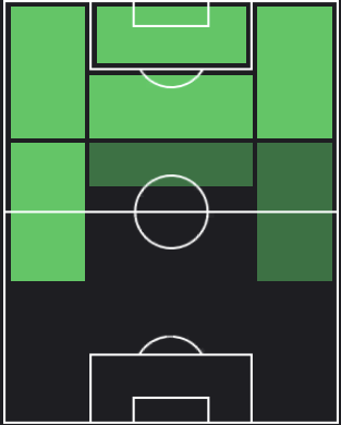 ジェラール・デウロフェウの適正ポジション