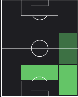 フアン・フォイトの適正ポジション