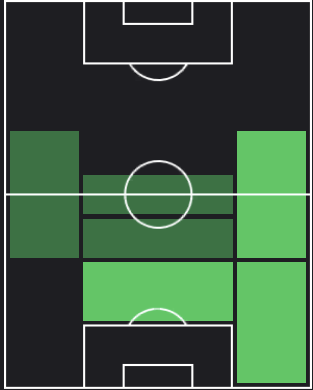 ノルディ・ムキールの適正ポジション