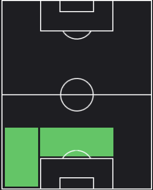 ヤン・フェルトンゲンの適正ポジション