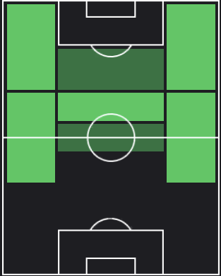 ムニアインの適正ポジション