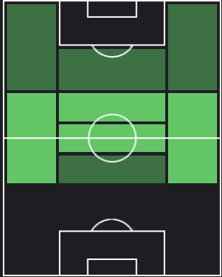 ニコラス・デ・ラ・クルスの適正ポジション