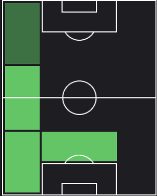 マルク・ククレージャの適正ポジション