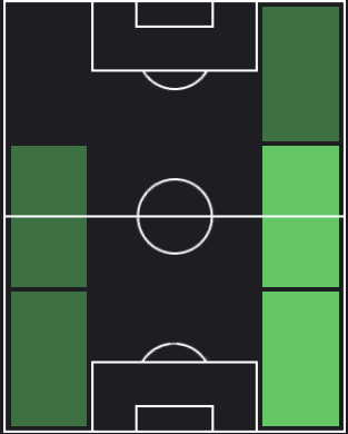ジョナタン・クロースの適正ポジション