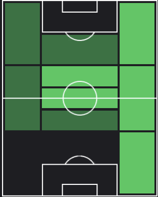 ヨナス・ホフマンの適正ポジション
