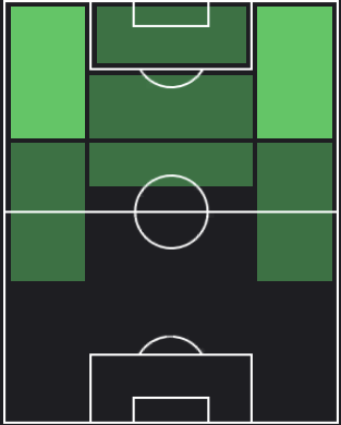 イルビン・ロサーノの適正ポジション