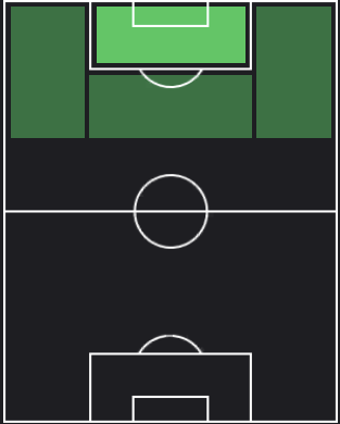 ニクラス・フュルクルグの適正ポジション