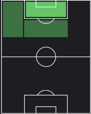 チキーニョ・ソアレスの適正ポジション