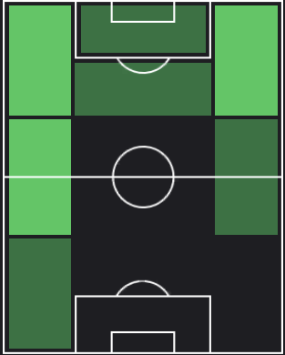 ガレーノの適正ポジション