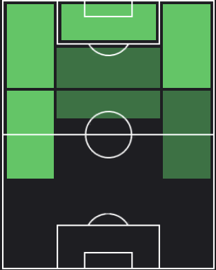 ニコラス・ゴンサレスの適正ポジション