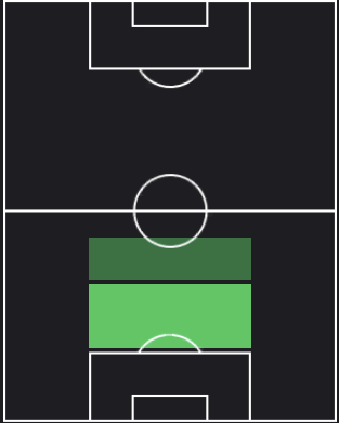 ヴィリ・オルバンの適正ポジション