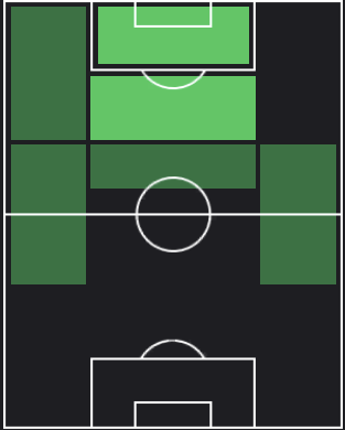 メフディ・タレミの適正ポジション