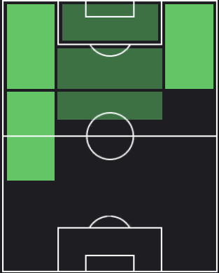 ステーフェン・ベルフワインの適正ポジション