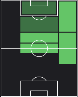 コール・パーマーの適正ポジション