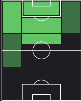 ジョアン・ペドロの適正ポジション