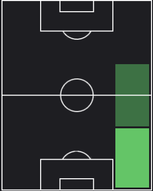アーロン・ワン・ビサカの適正ポジション