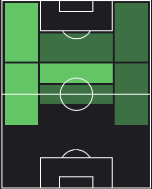 パブロ・フォルナルスの適正ポジション