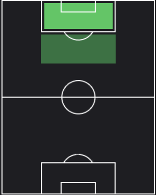 ペドロの適正ポジション