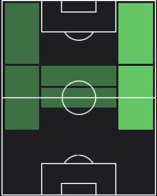 アルトゥールの適正ポジション