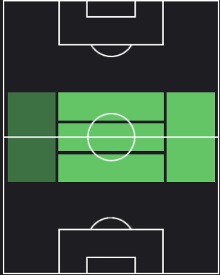 HPルーベン・ロフタス・チーク(08/26)の適性ポジション