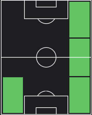 セルジーニョ・デストの適正ポジション