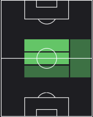 ジョー・ウィロックの適正ポジション