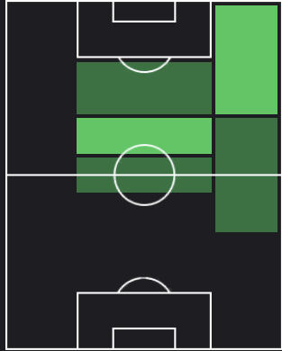 ハーヴィー・エリオットの適正ポジション