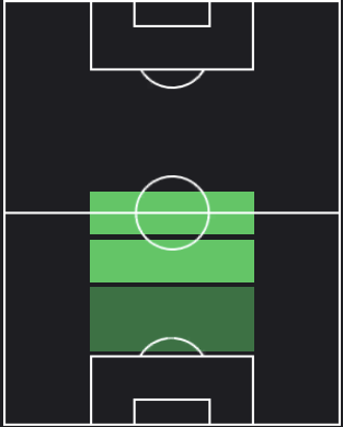 シェイク・ドゥクレの適正ポジション