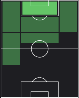 オドソンヌ・エドゥアールの適正ポジション