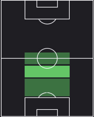 ウィルフレッド・エンディディの適正ポジション