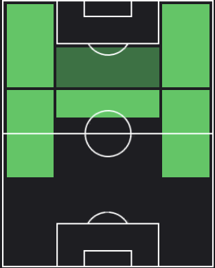 ジェンギス・ユンデルの適正ポジション