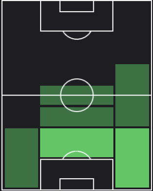 パブロ・マフェオの適正ポジション