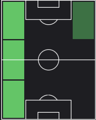 ライアン・セセニョンの適正ポジション