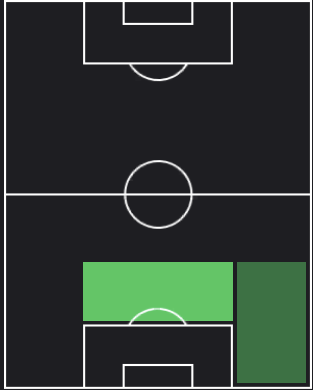 トレヴォー・チャロバーの適正ポジション